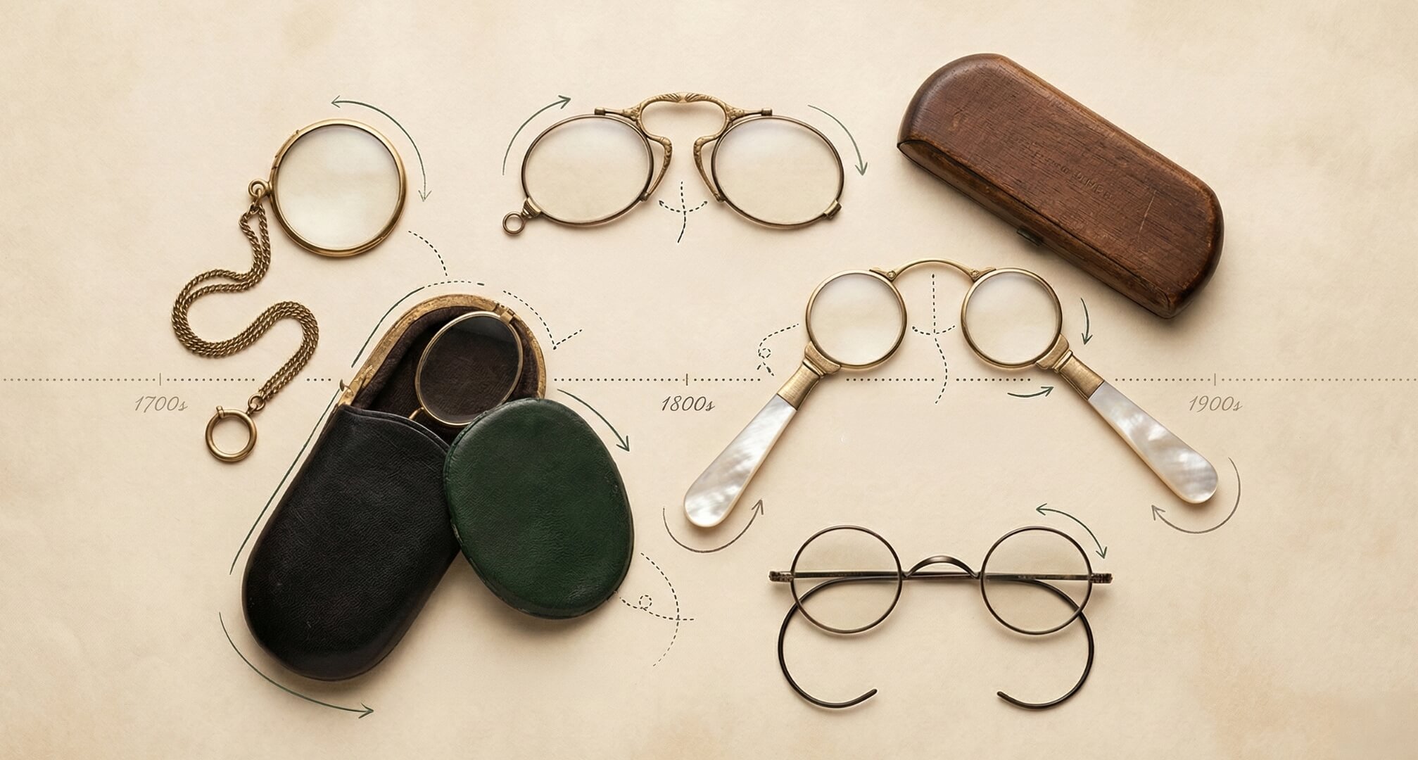 A glasses timeline with a monocle, pince-nez, and lorgnettes
