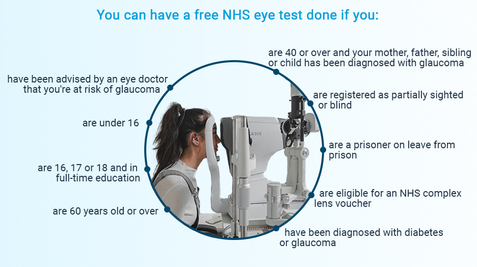 Who is entitled for a free NHS eye exam?