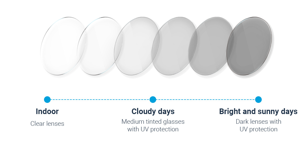 How do photochromic lenses work?